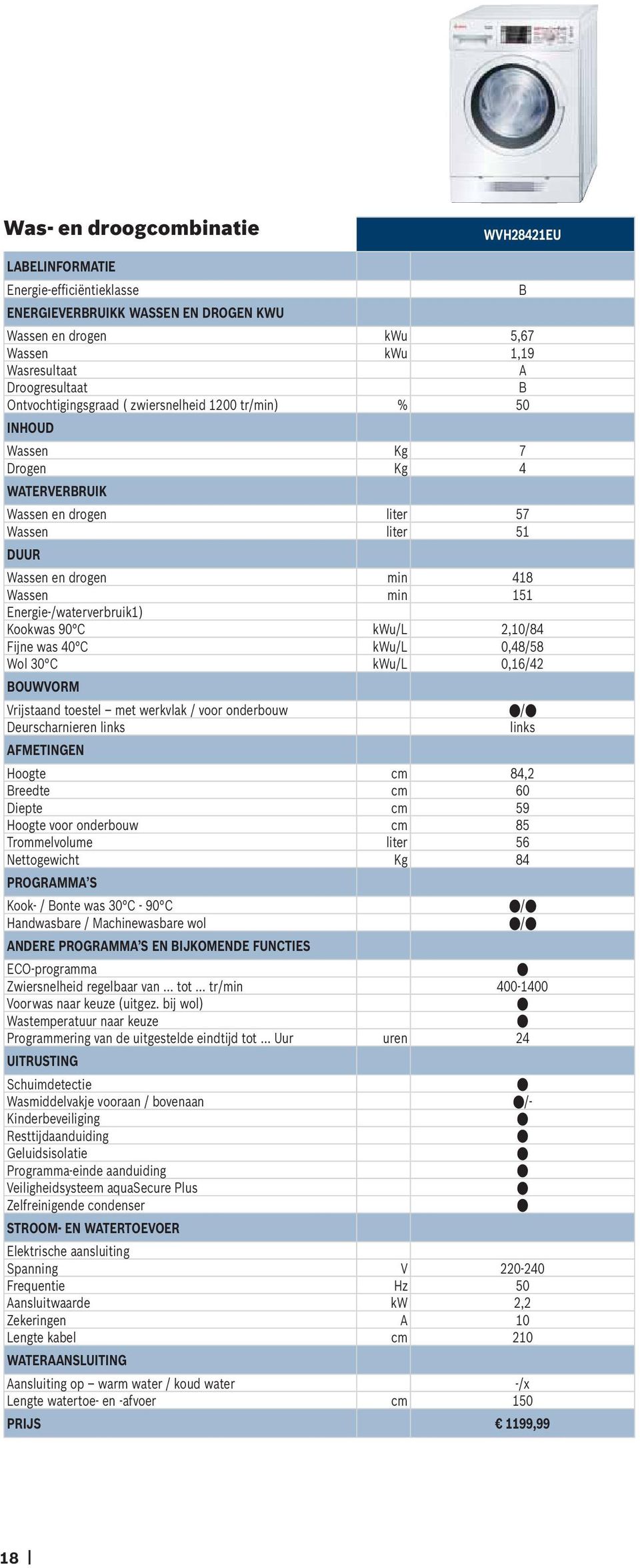 Energie-/waterverbruik1) Kookwas 90 C kwu/l 2,10/84 Fijne was 40 C kwu/l 0,48/58 Wol 30 C kwu/l 0,16/42 BOUWVORM Vrijstaand toestel met werkvlak / voor onderbouw / Deurscharnieren links links