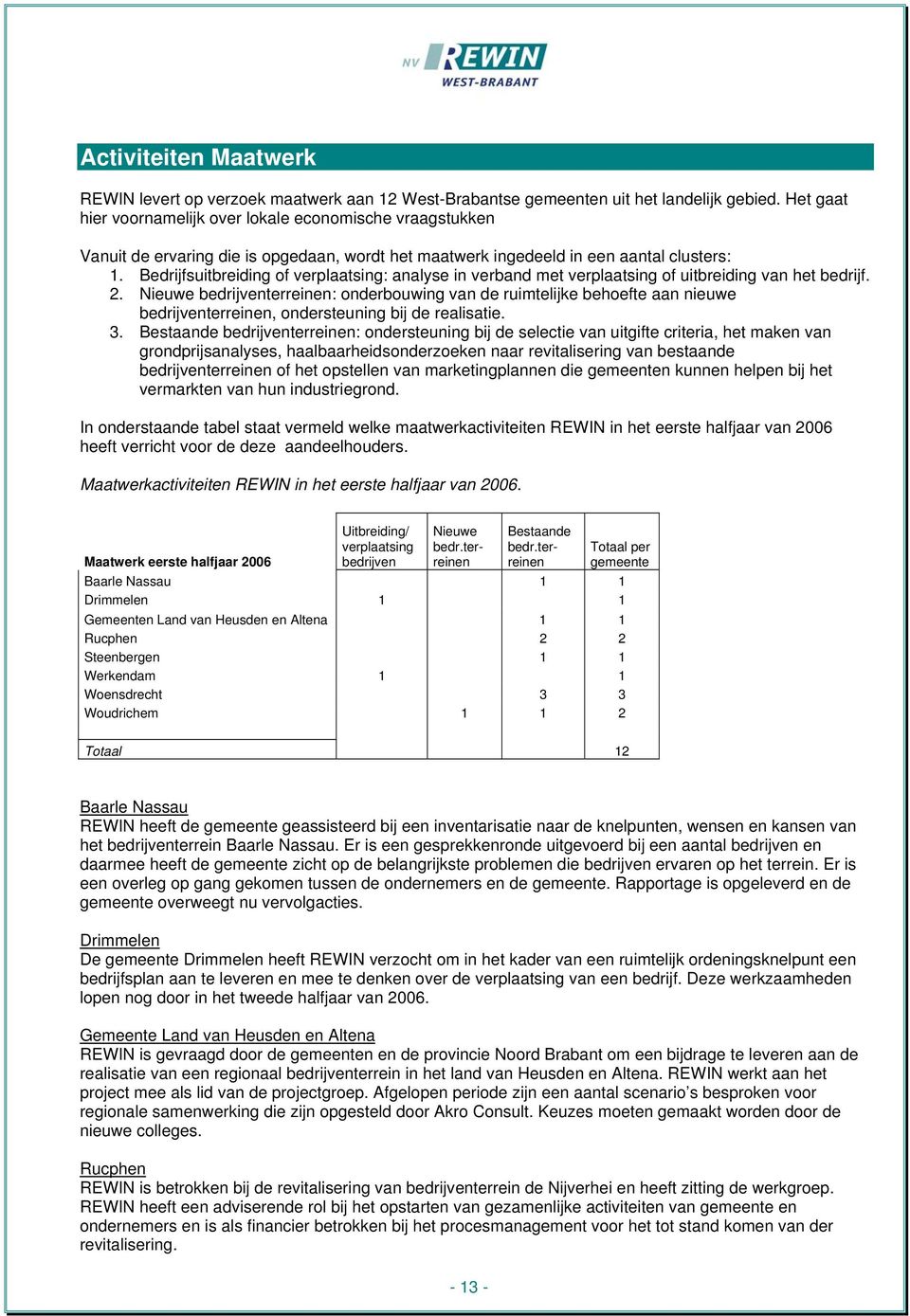 Bedrijfsuitbreiding of verplaatsing: analyse in verband met verplaatsing of uitbreiding van het bedrijf. 2.