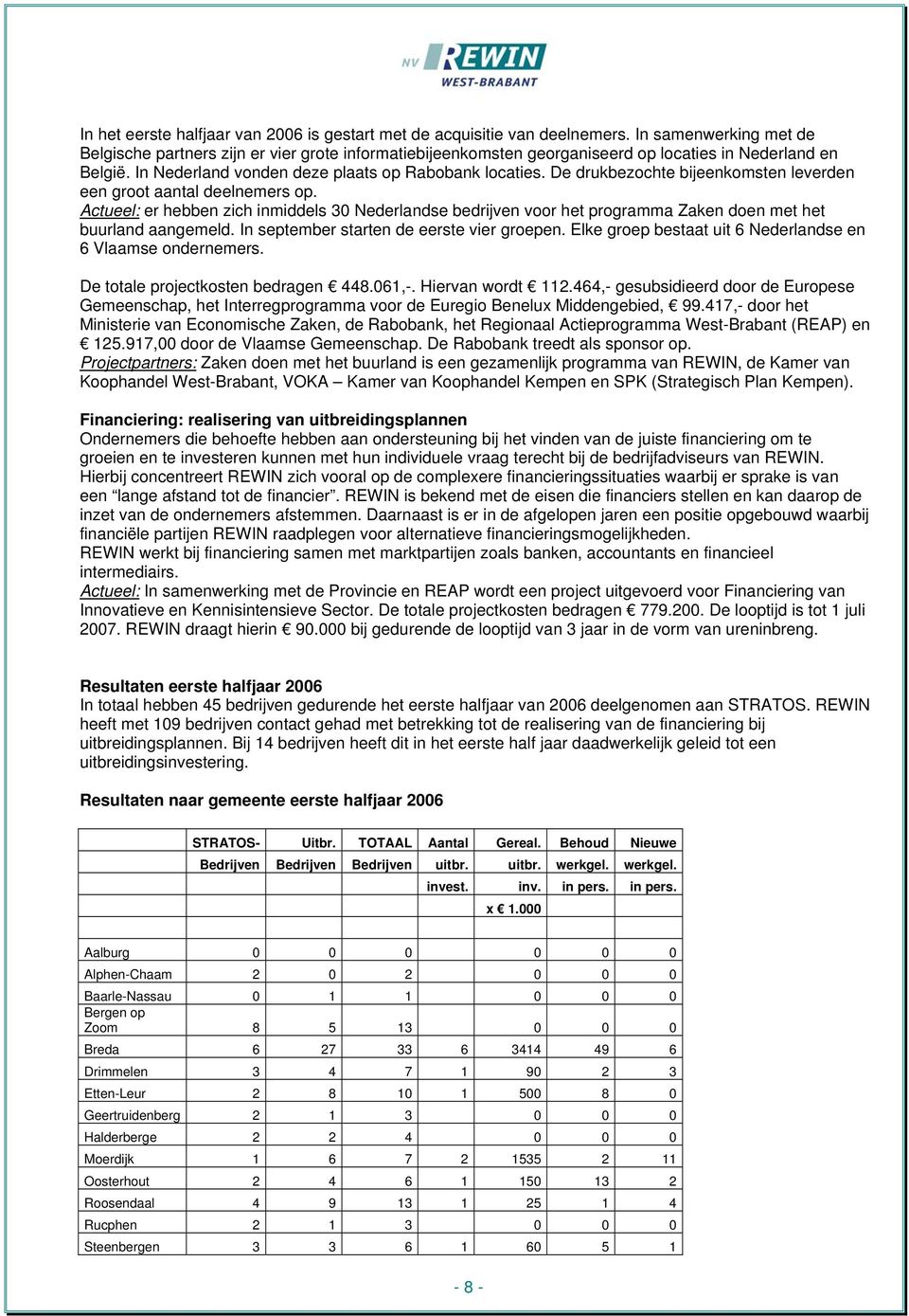 De drukbezochte bijeenkomsten leverden een groot aantal deelnemers op. Actueel: er hebben zich inmiddels 30 Nederlandse bedrijven voor het programma Zaken doen met het buurland aangemeld.