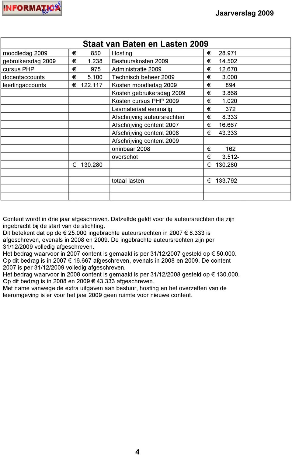 333 Afschrijving content 2007 16.667 Afschrijving content 2008 43.333 Afschrijving content 2009 oninbaar 2008 162 overschot 3.512-130.280 130.280 totaal lasten 133.