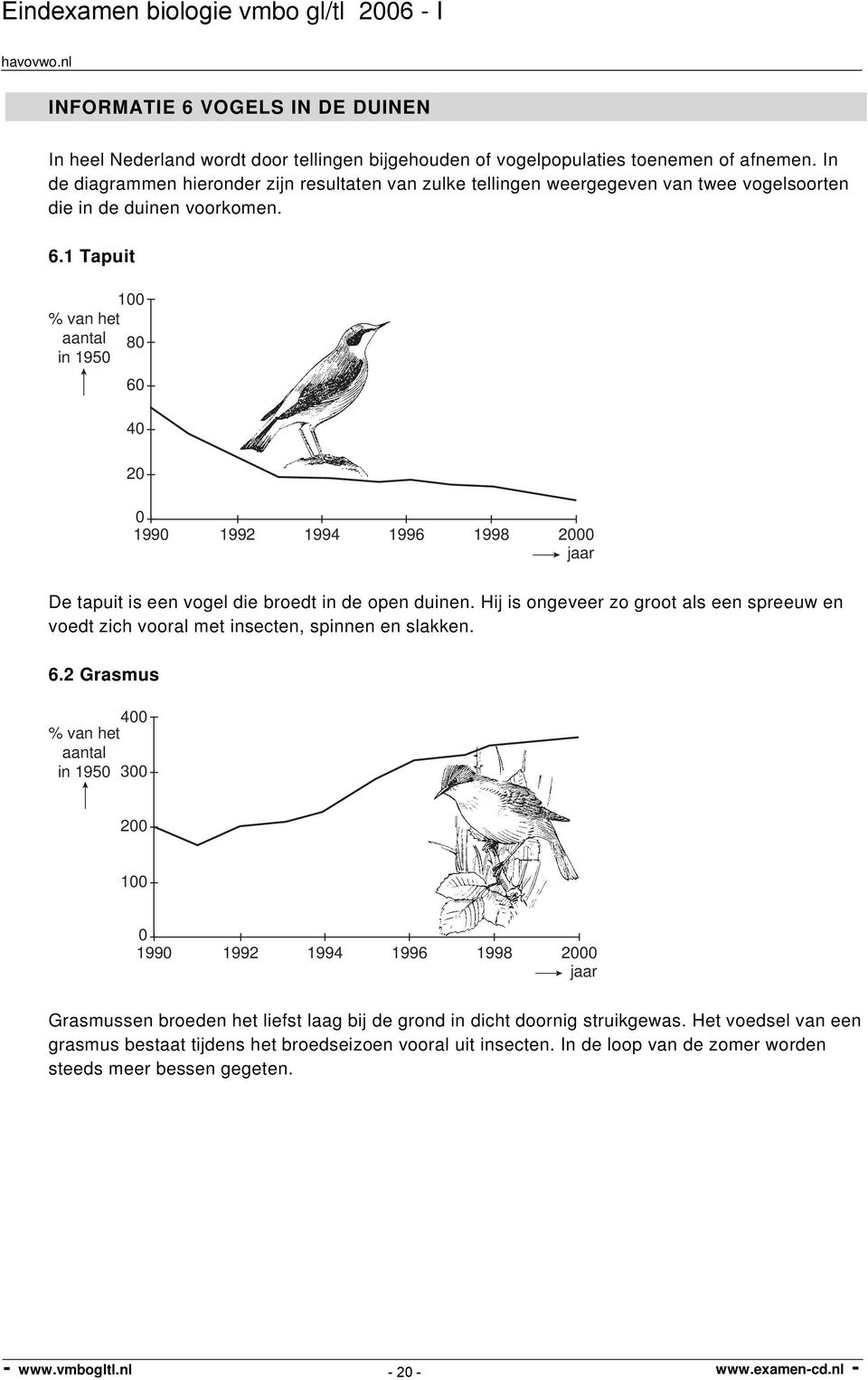 1 Tapuit 100 % van het aantal 80 in 1950 60 40 20 0 1990 1992 1994 1996 1998 2000 jaar De tapuit is een vogel die broedt in de open duinen.
