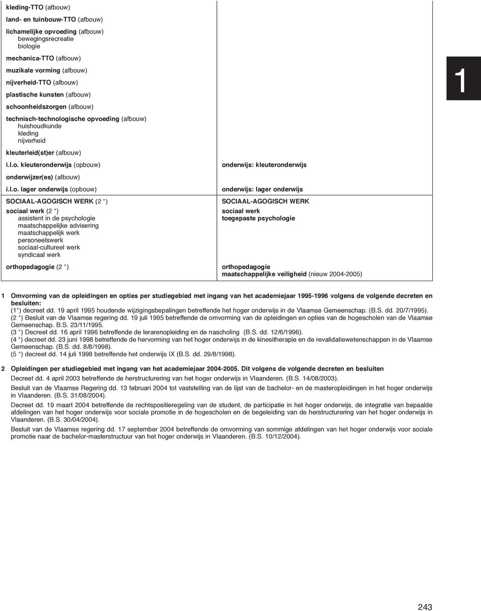 l.o. lager onderwijs (opbouw) SOCIAAL-AGOGISCH WERK (2 *) sociaal werk (2 *) assistent in de psychologie maatschappelijke advisering maatschappelijk werk personeelswerk sociaal-cultureel werk