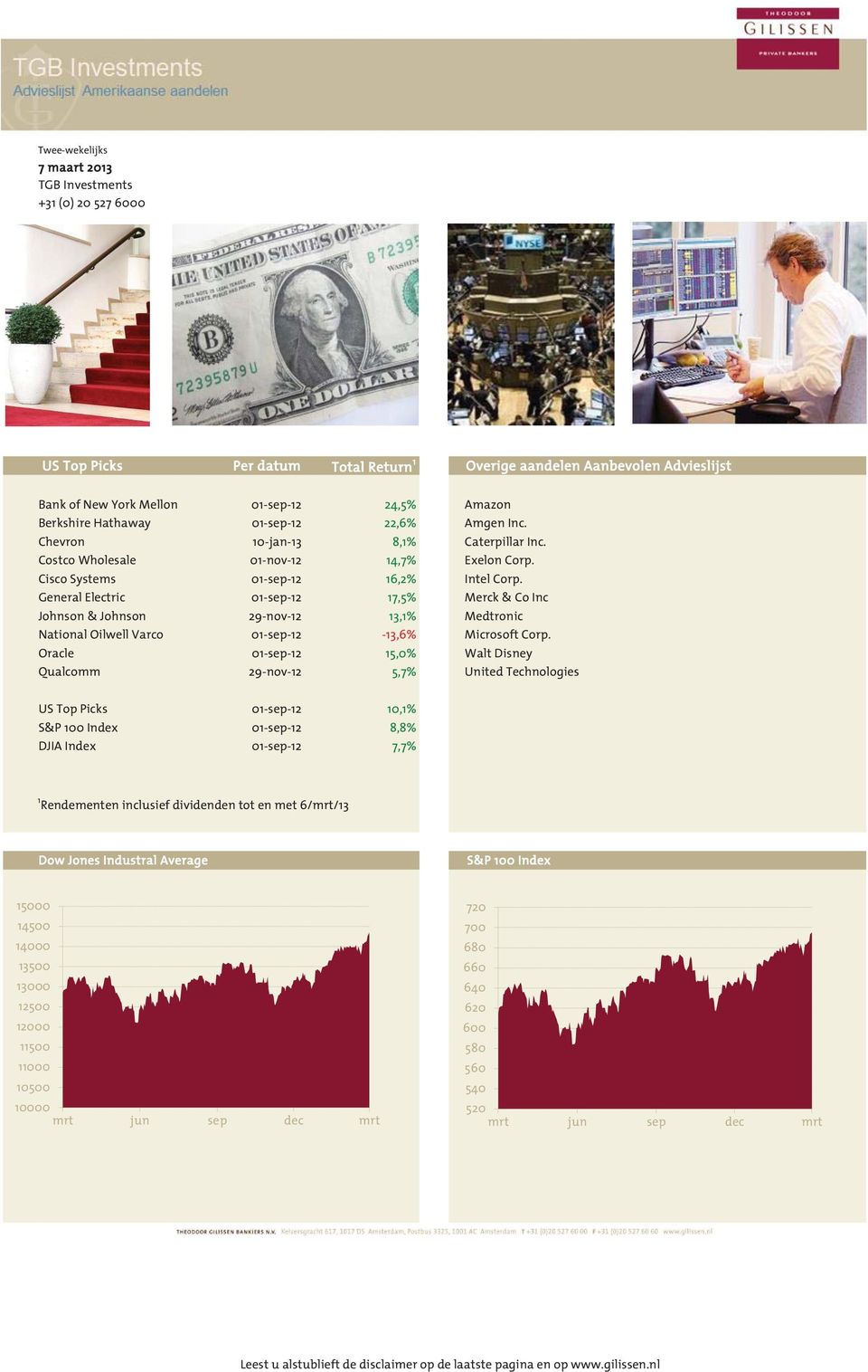 Chevron 10-jan-13 8,1% Caterpillar Inc. Costco Wholesale 01-nov-12 14,7% Exelon Corp. Cisco Systems 01-sep-12 16,2% Intel Corp.