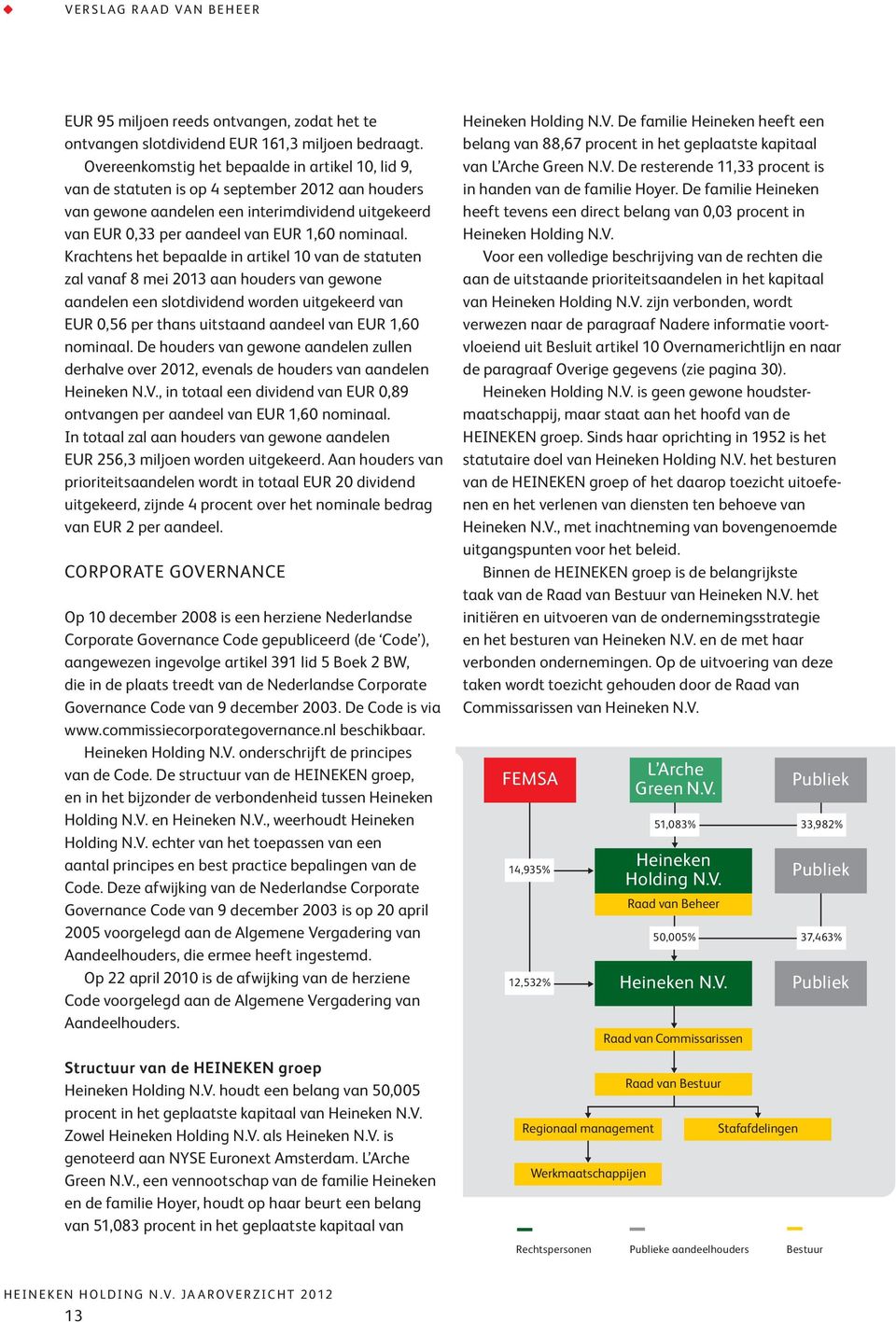 Krachtens het bepaalde in artikel 10 van de statuten zal vanaf 8 mei 2013 aan houders van gewone aandelen een slotdividend worden uitgekeerd van EUR 0,56 per thans uitstaand aandeel van EUR 1,60