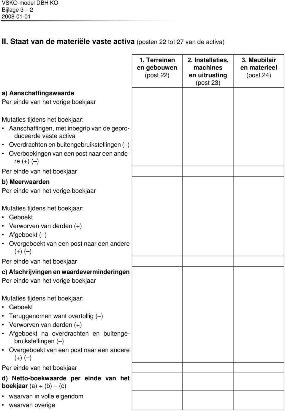 Meubilair en materieel (post 24) Mutaties tijdens het boekjaar: Aanschaffingen, met inbegrip van de geproduceerde vaste activa Overdrachten en buitengebruikstellingen ( ) Overboekingen van een post