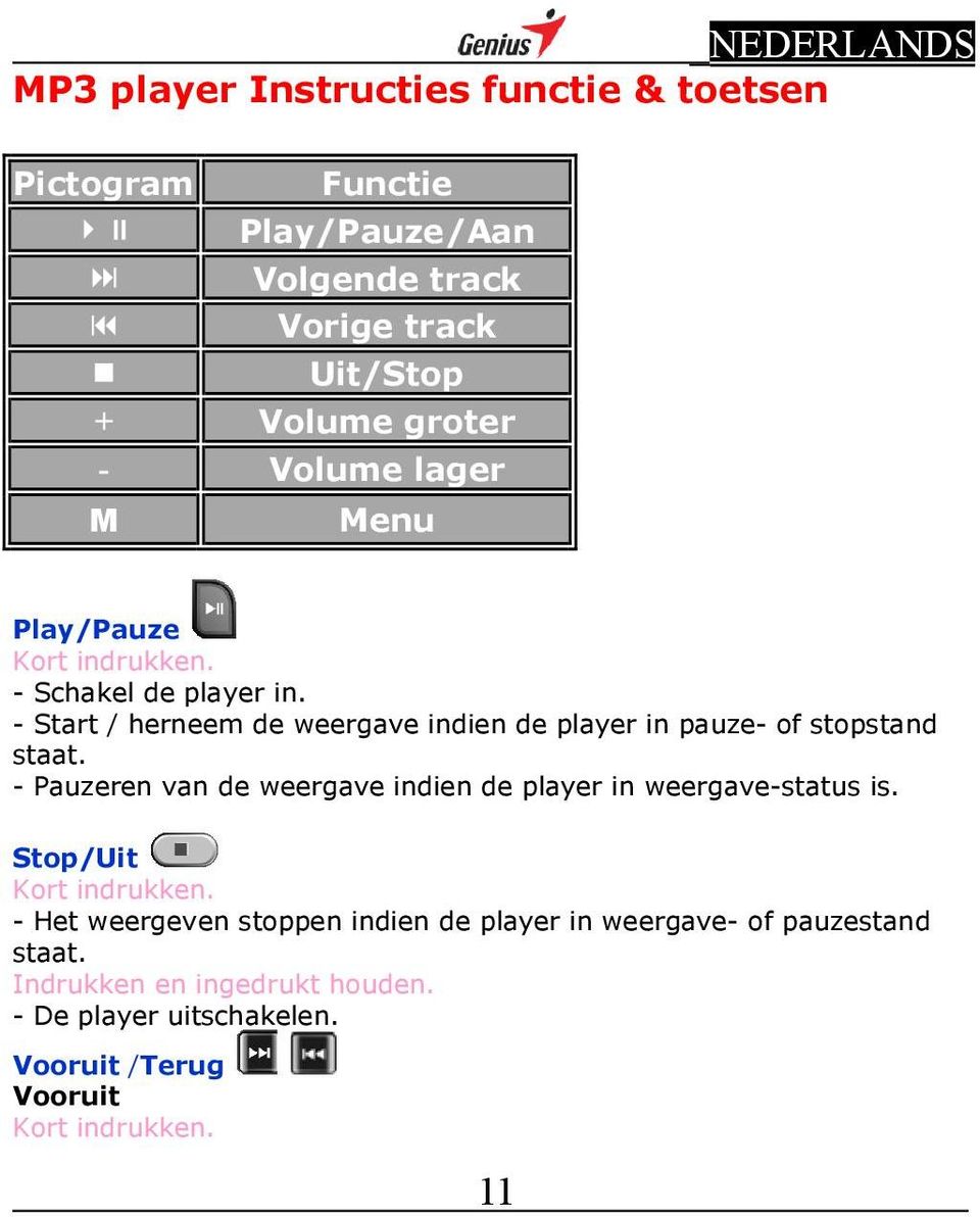 - Start / herneem de weergave indien de player in pauze- of stopstand staat.