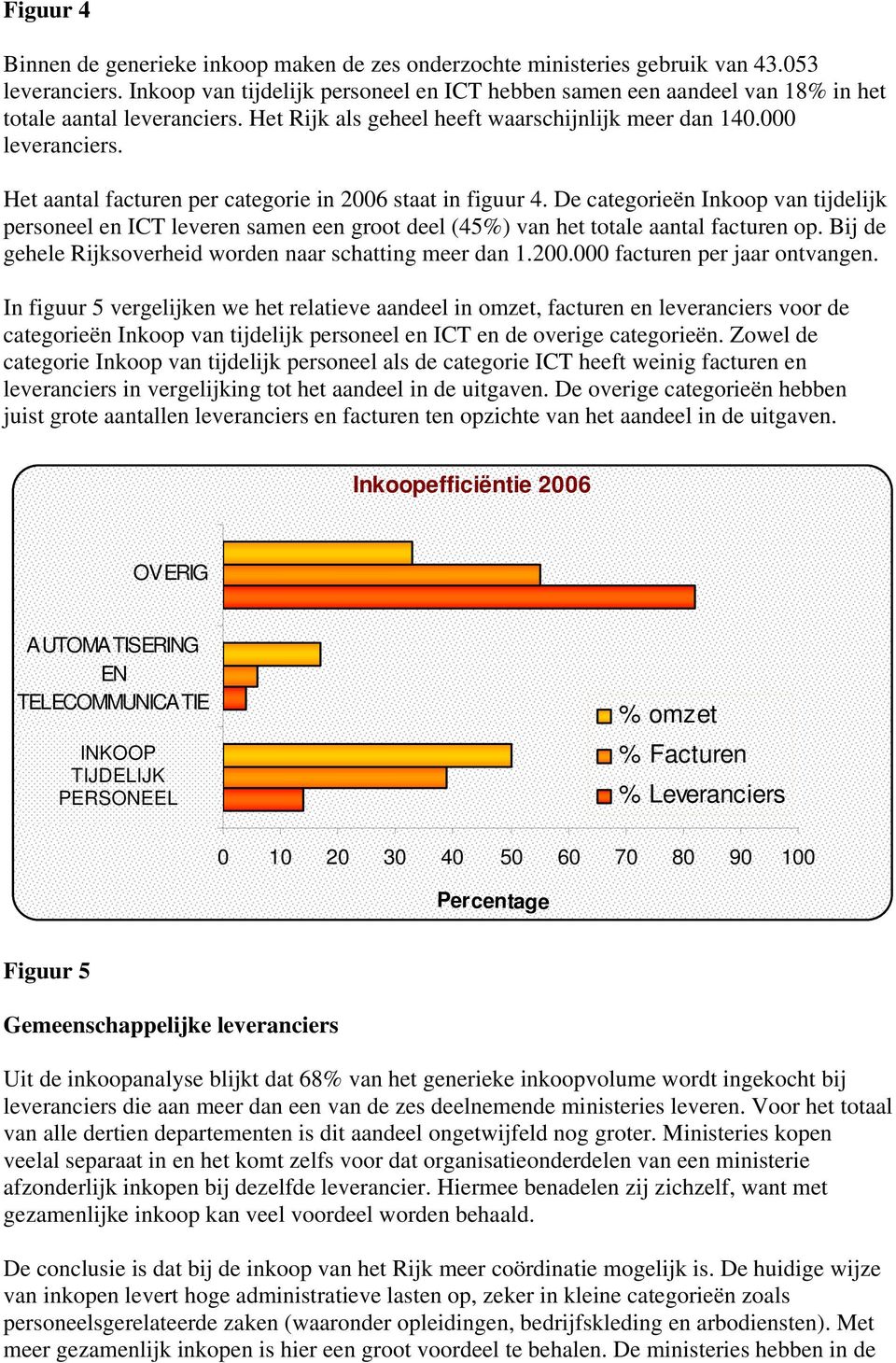 Het aantal facturen per categorie in 2006 staat in figuur 4. De categorieën Inkoop van tijdelijk personeel en ICT leveren samen een groot deel (45%) van het totale aantal facturen op.