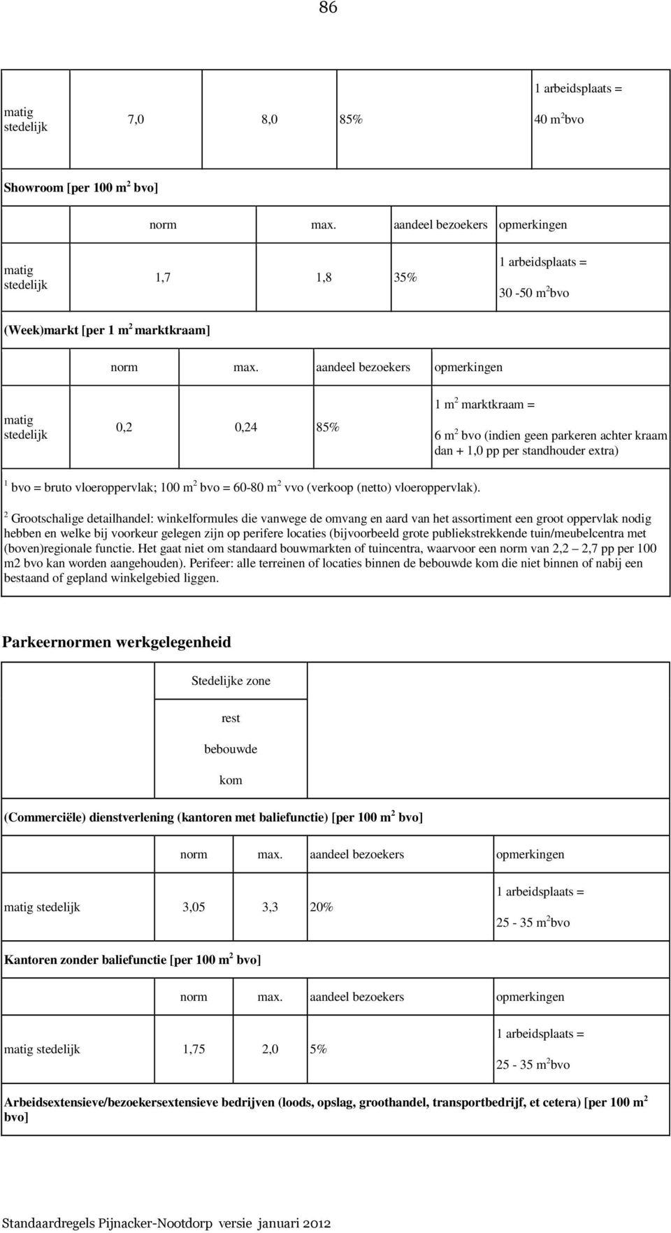 2 Grootschalige detailhandel: winkelformules die vanwege de omvang en aard van het assortiment een groot oppervlak nodig hebben en welke bij voorkeur gelegen zijn op perifere locaties (bijvoorbeeld