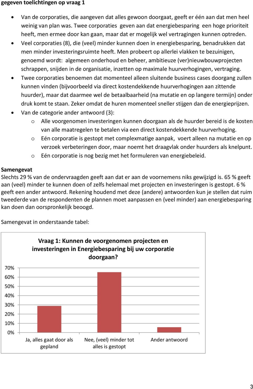 Veel corporaties (8), die (veel) minder kunnen doen in energiebesparing, benadrukken dat men minder investeringsruimte heeft.