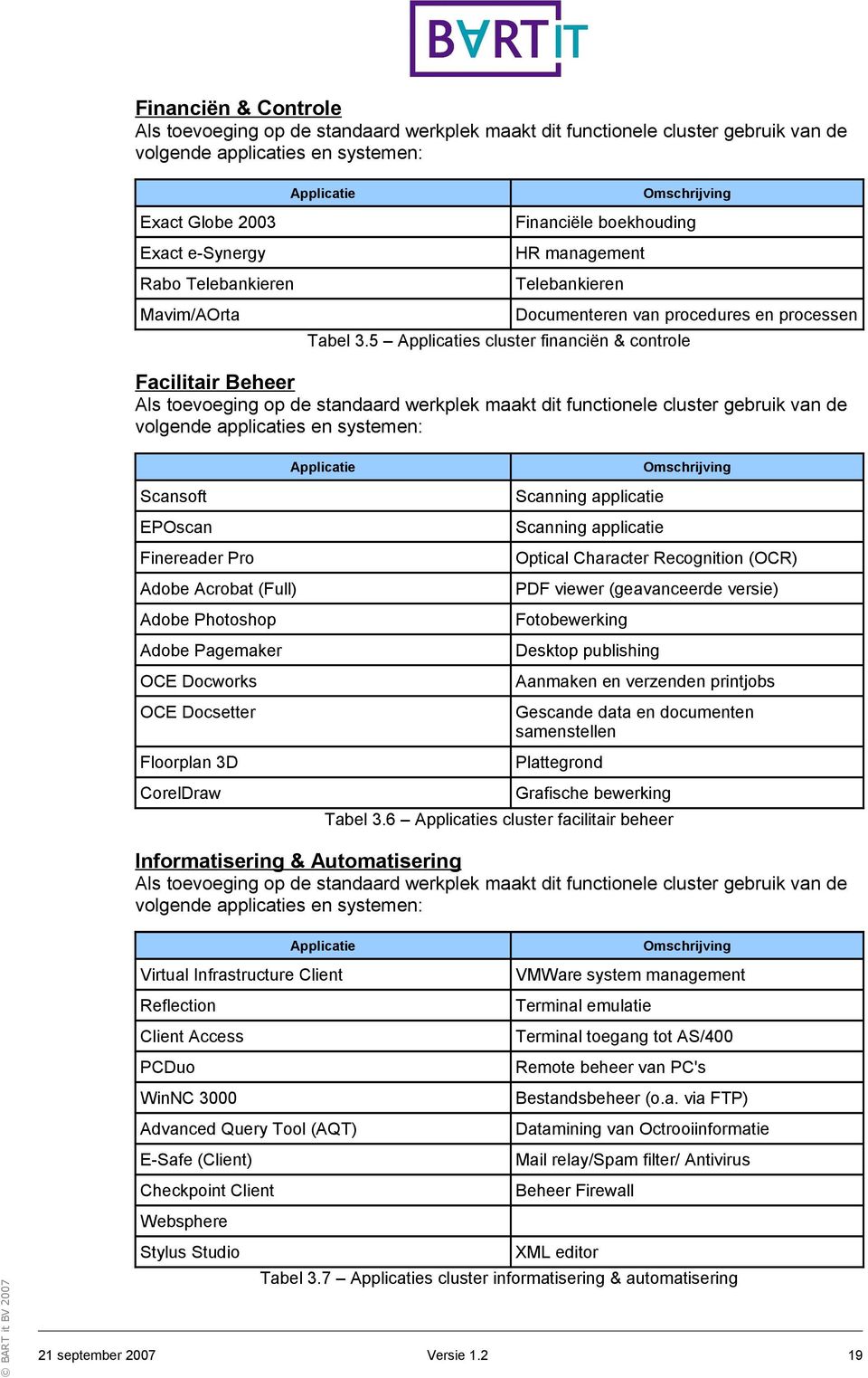 5 pplicaties cluster financiën & controle Facilitair Beheer ls toevoeging op de standaard werkplek maakt dit functionele cluster gebruik van de volgende applicaties en systemen: Scansoft EPOscan