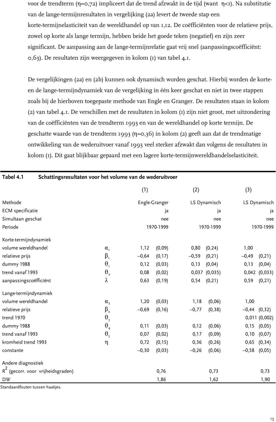 De coëfficiënten voor de relatieve prijs, zowel op korte als lange termijn, hebben beide het goede teken (negatief) en zijn zeer significant.