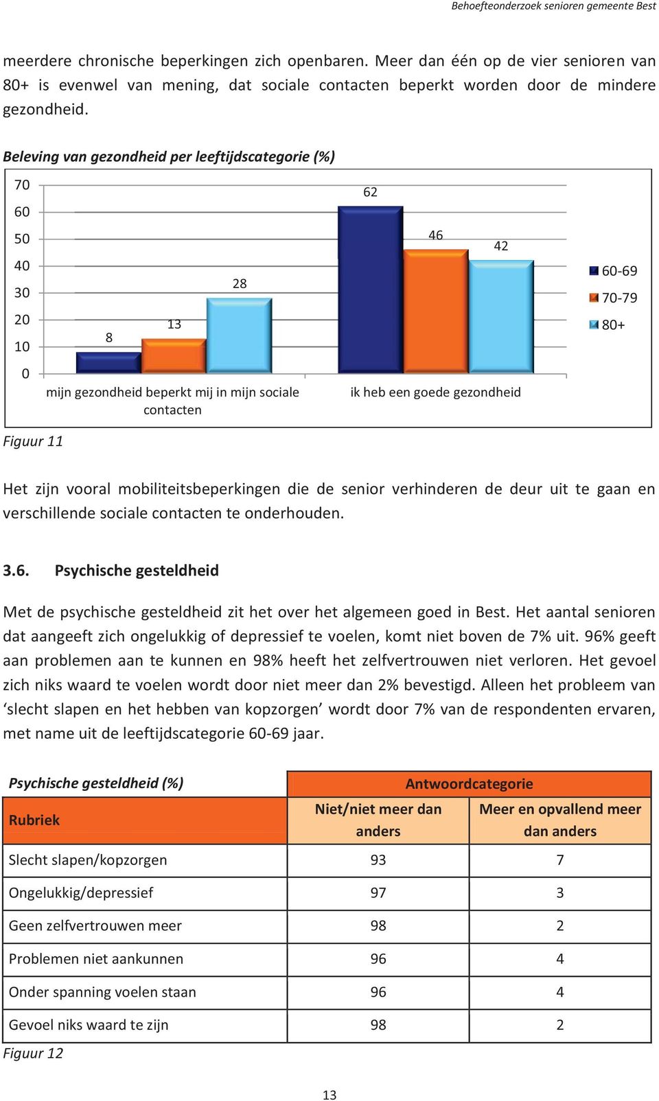 Het zijn vooral mobiliteitsbeperkingen die de senior verhinderen de deur uit te gaan en verschillende sociale contacten te onderhouden. 3.6.