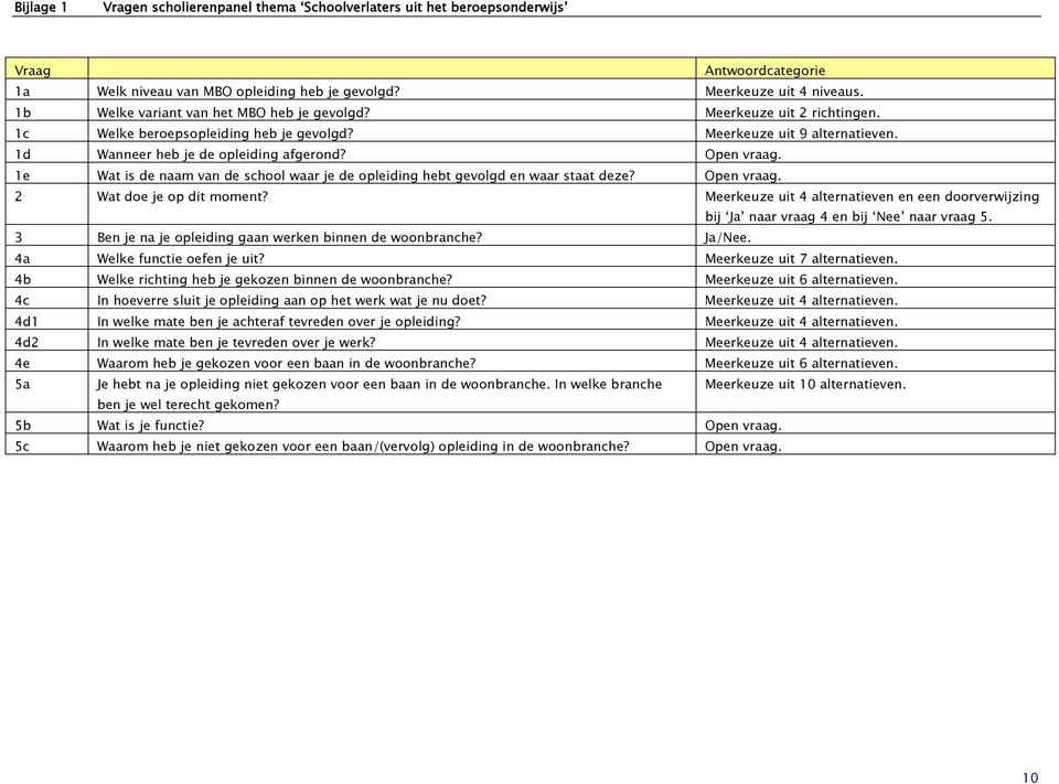 1e Wat is de naam van de school waar je de opleiding hebt gevolgd en waar staat deze? Open vraag. 2 Wat doe je op dit moment?