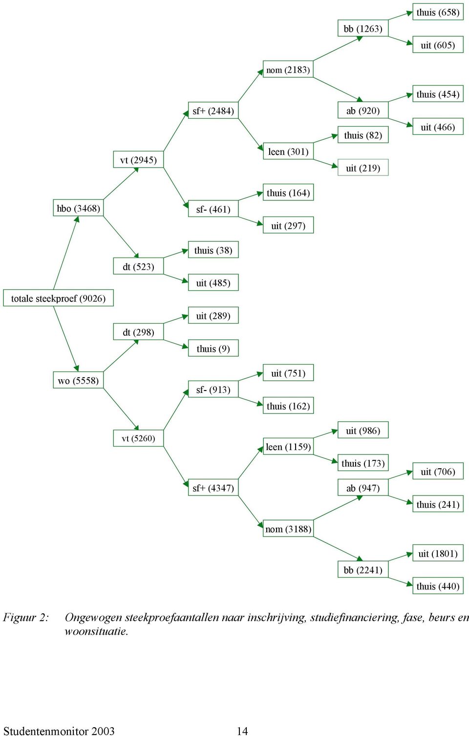 thuis () vt (5) sf+ () leen (5) nom (88) uit (8) thuis () ab () bb () uit () thuis () uit (8) thuis () Figuur :