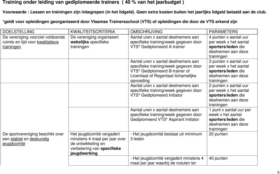 *geldt voor opleidingen georganiseerd door Vlaamse Trainersschool (VTS) of opleidingen die door de VTS erkend zijn DOELSTELLING KWALITEITSCRITERIA OMSCHRIJVING PARAMETERS De vereniging voorziet