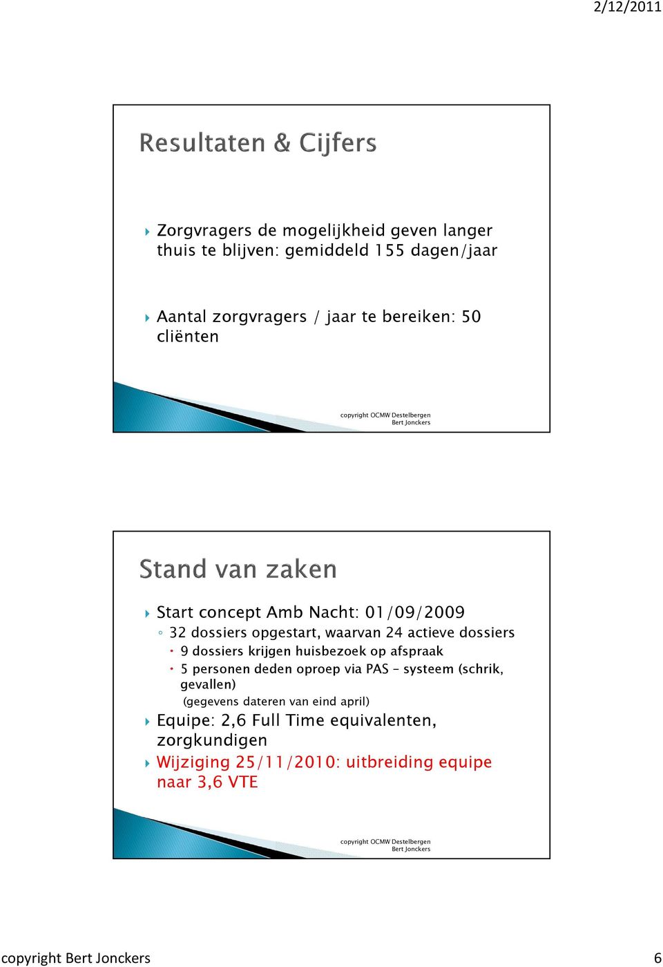 dossiers krijgen huisbezoek op afspraak 5 personen deden oproep via PAS systeem (schrik, gevallen) (gegevens dateren