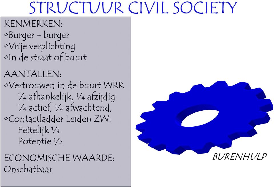 buurt WRR ¼ afhankelijk, ¼ afzijdig ¼ actief, ¼ afwachtend,