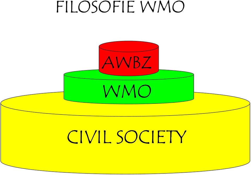 WMO CIVIL