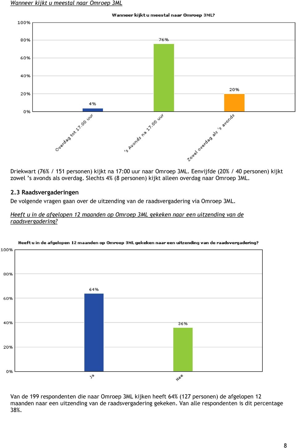 3 Raadsvergaderingen De volgende vragen gaan over de uitzending van de raadsvergadering via Omroep 3ML.