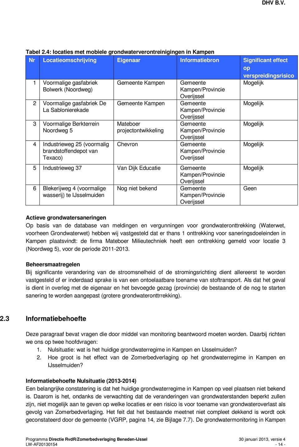 Voormalige gasfabriek De La Sablonierekade 3 Voormalige Berkterrein Noordweg 5 4 Industrieweg 25 (voormalig brandstoffendepot van Texaco) Gemeente Kampen Gemeente Kampen Mateboer projectontwikkeling