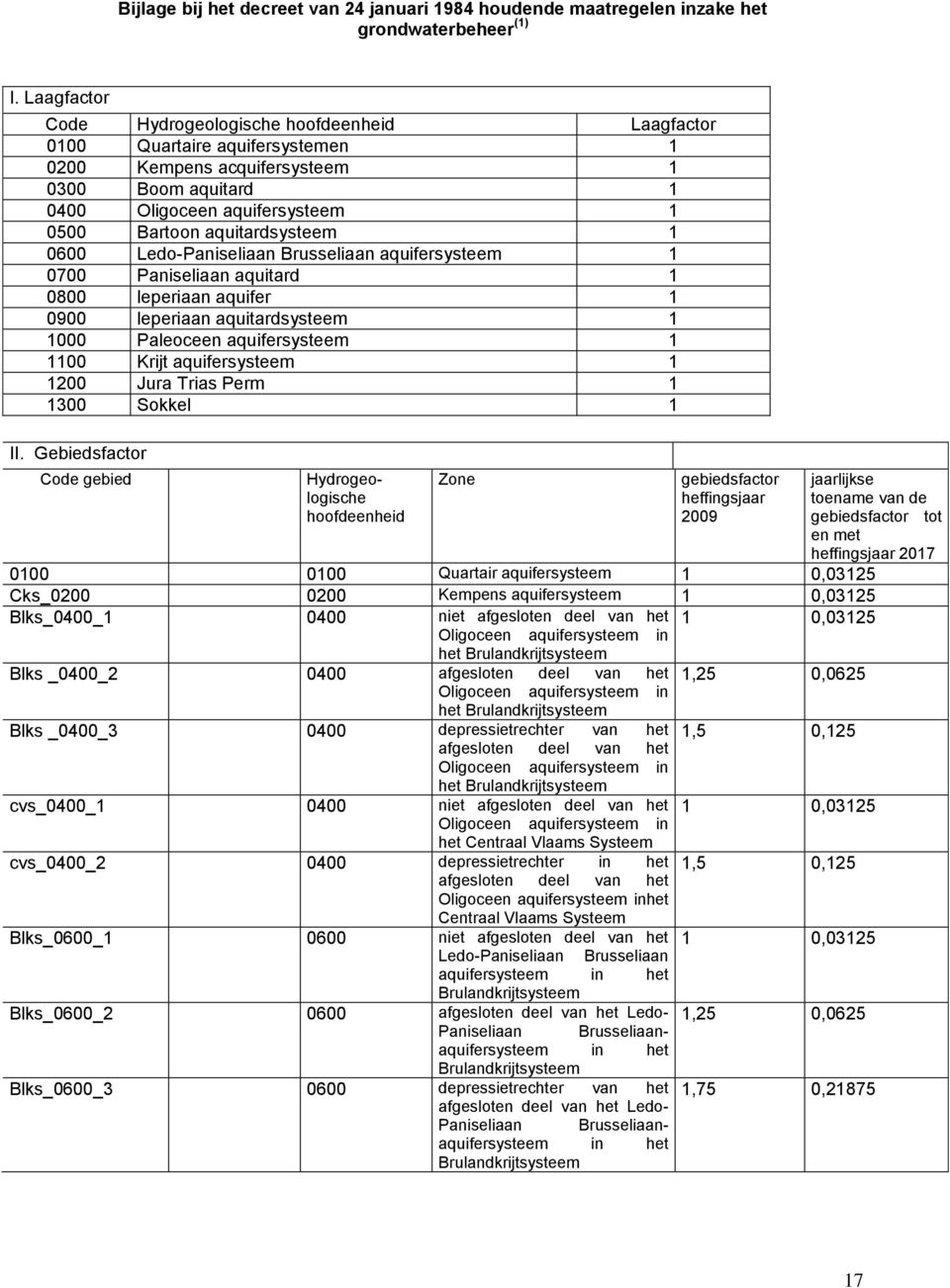 aquitardsysteem 1 0600 Ledo-Paniseliaan Brusseliaan aquifersysteem 1 0700 Paniseliaan aquitard 1 0800 leperiaan aquifer 1 0900 leperiaan aquitardsysteem 1 1000 Paleoceen aquifersysteem 1 1100 Krijt