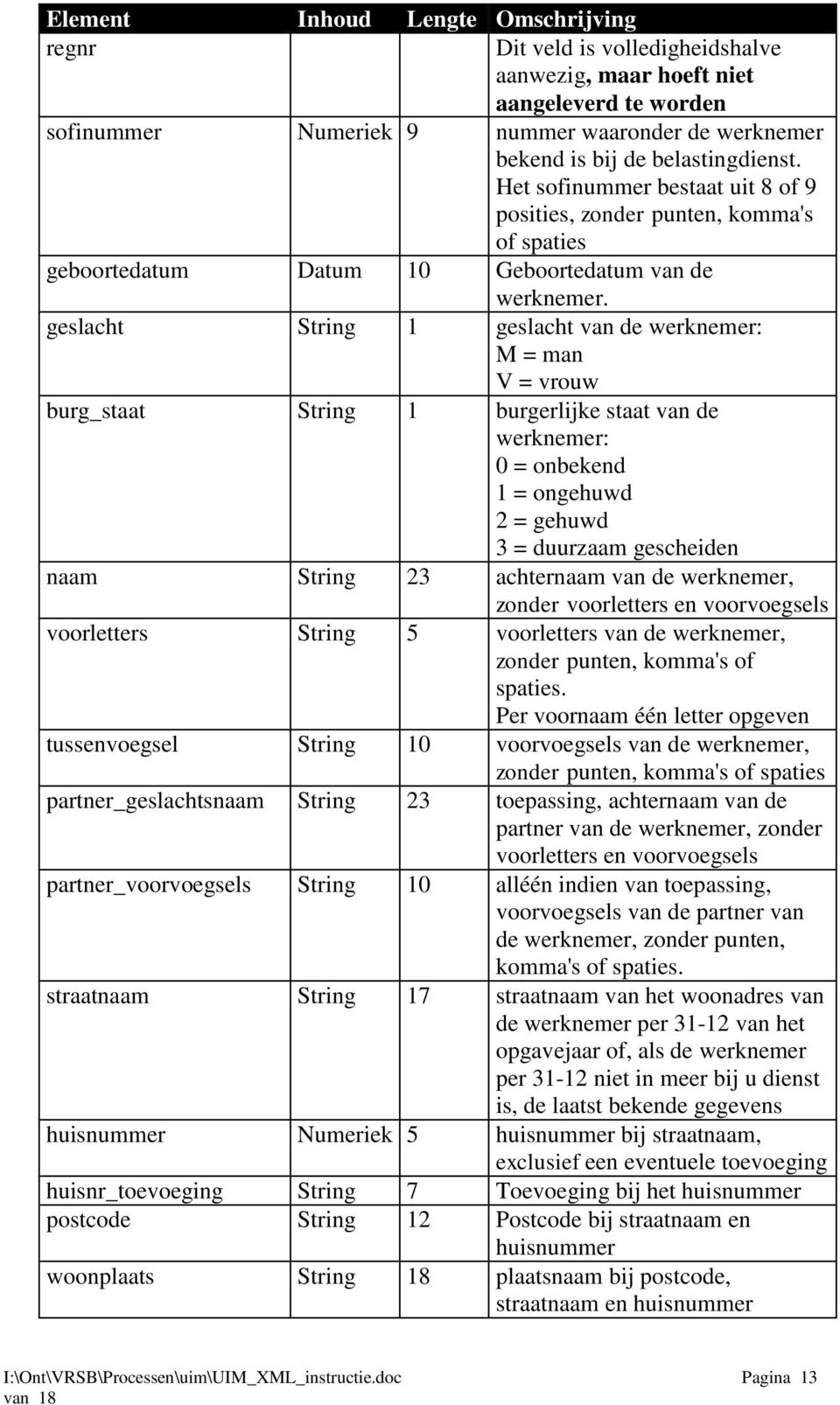 geslacht String 1 geslacht van de werknemer: M = man V = vrouw burg_staat String 1 burgerlijke staat van de werknemer: 0 = onbekend 1 = ongehuwd 2 = gehuwd 3 = duurzaam gescheiden naam String 23