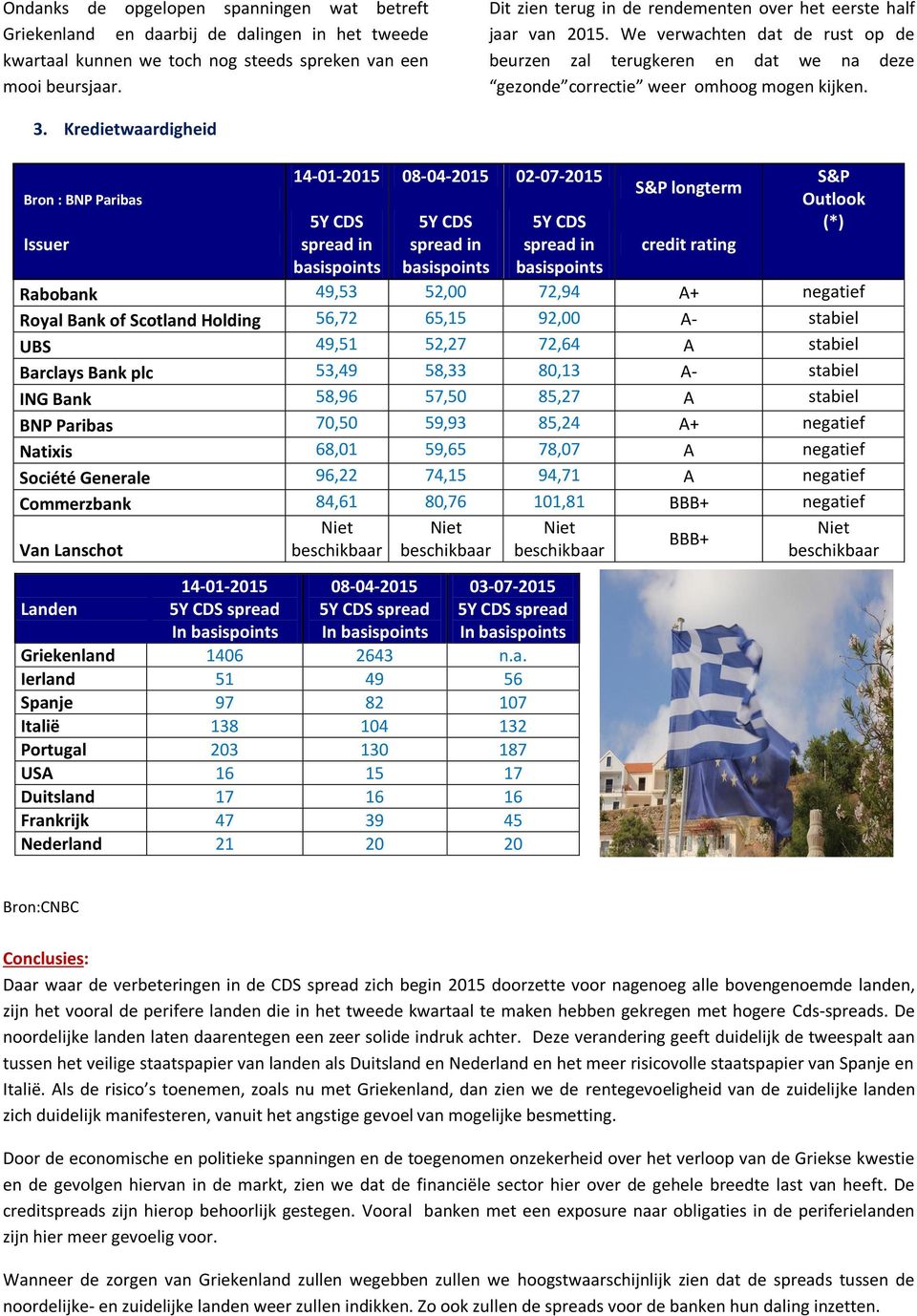 Kredietwaardigheid Bron : BNP Paribas Issuer 14-01-2015 08-04-2015 02-07-2015 5Y CDS spread in basispoints 5Y CDS spread in basispoints 5Y CDS spread in basispoints S&P longterm credit rating S&P