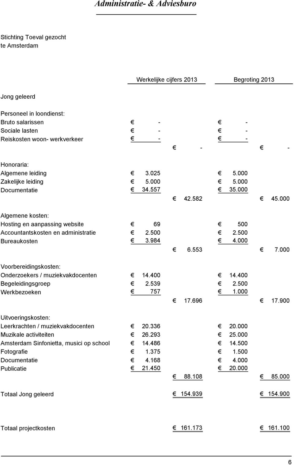 000 Voorbereidingskosten: Onderzoekers / muziekvakdocenten 14.400 14.400 Begeleidingsgroep 2.539 2.500 Werkbezoeken 757 1.000 17.696 17.900 Uitvoeringskosten: Leerkrachten / muziekvakdocenten 20.