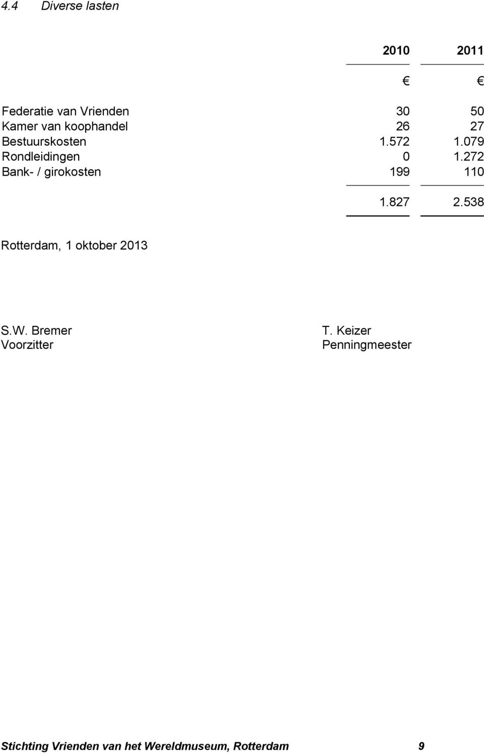 272 Bank- / girokosten 199 110 1.827 2.538 Rotterdam, 1 oktober 2013 S.W.