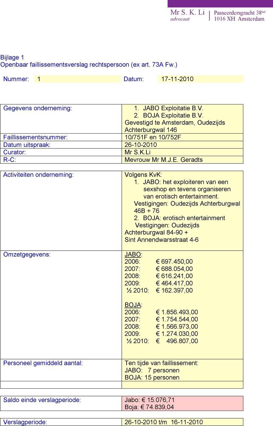 Vestigingen: Oudezijds Achterburgwal 46B + 76 2. BOJA: erotisch entertainment Vestigingen: Oudezijds Achterburgwal 84-90 + Sint Annendwarsstraat 4-6 JABO: 2006: 697.450,00 2007: 688.054,00 2008: 616.