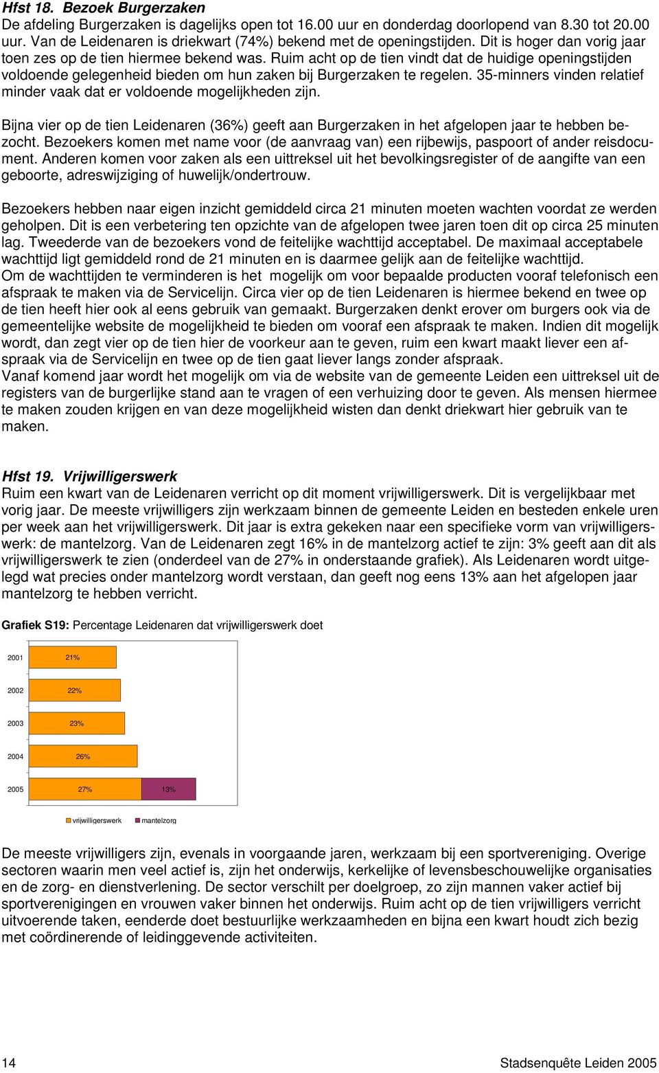 35-minners vinden relatief minder vaak dat er voldoende mogelijkheden zijn. Bijna vier op de tien Leidenaren (36%) geeft aan Burgerzaken in het afgelopen jaar te hebben bezocht.