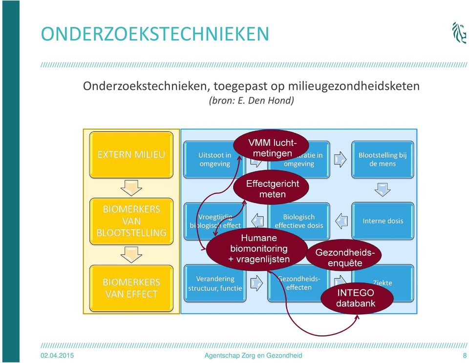 milieugezondheidsketen (bron: E.