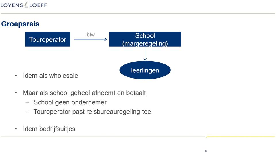 geheel afneemt en betaalt School geen ondernemer