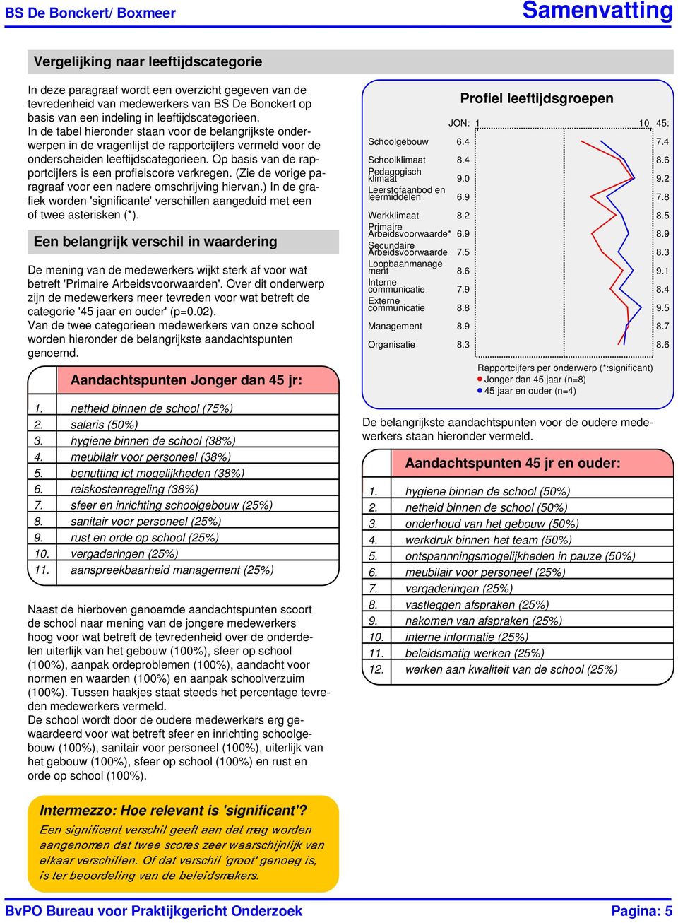 Op basis van de rapportcijfers is een profielscore verkregen. (Zie de vorige paragraaf voor een nadere omschrijving hiervan.