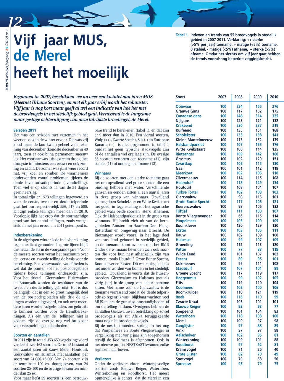 Omdat het slechts om vijf jaar gaat hebben de trends vooralsnog beperkte zeggingskracht.