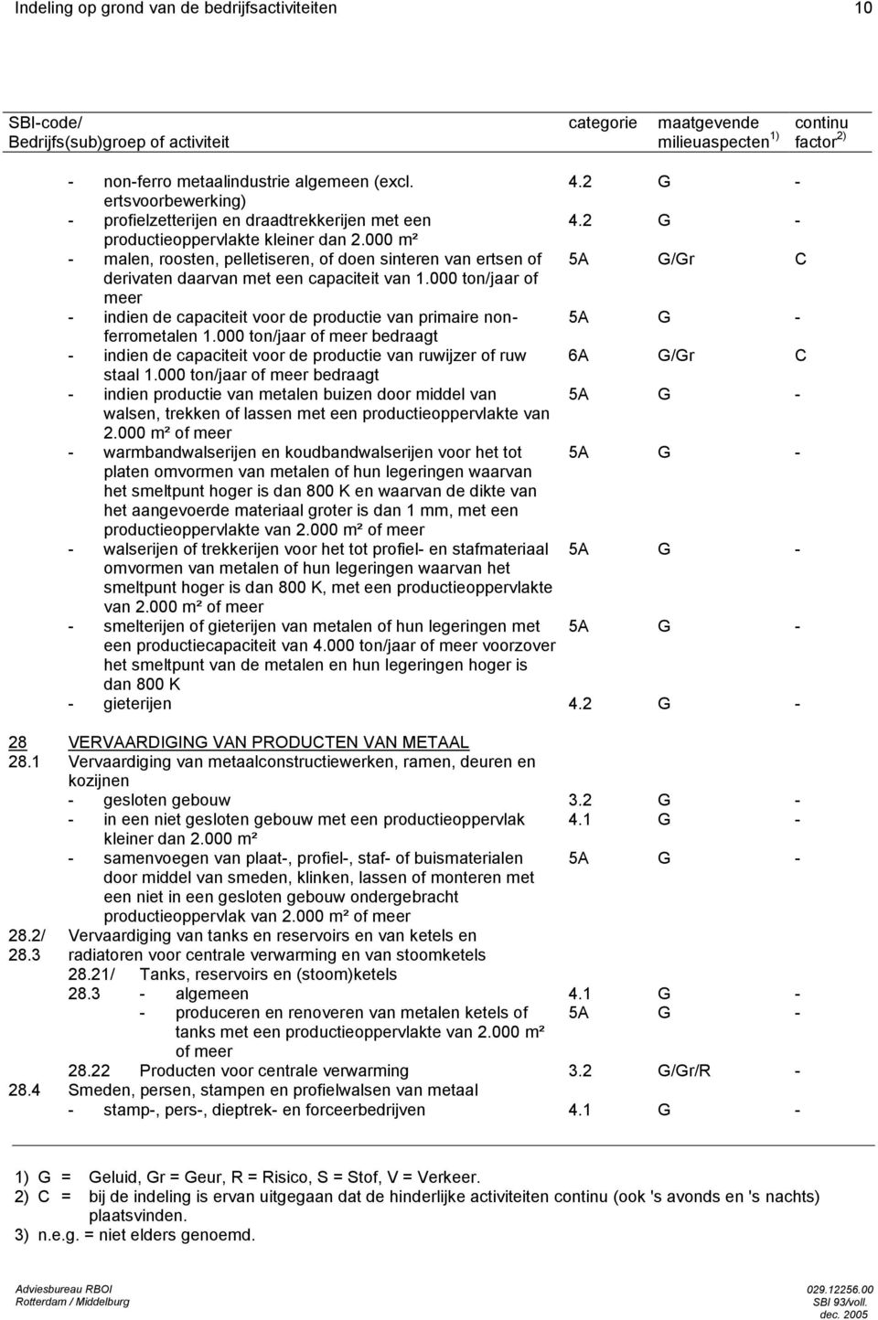 000 ton/jaar of meer - indien de capaciteit voor de productie van primaire nonferrometalen 5A G - 1.000 ton/jaar of meer - indien de capaciteit voor de productie van ruwijzer of ruw 6A G/Gr C staal 1.