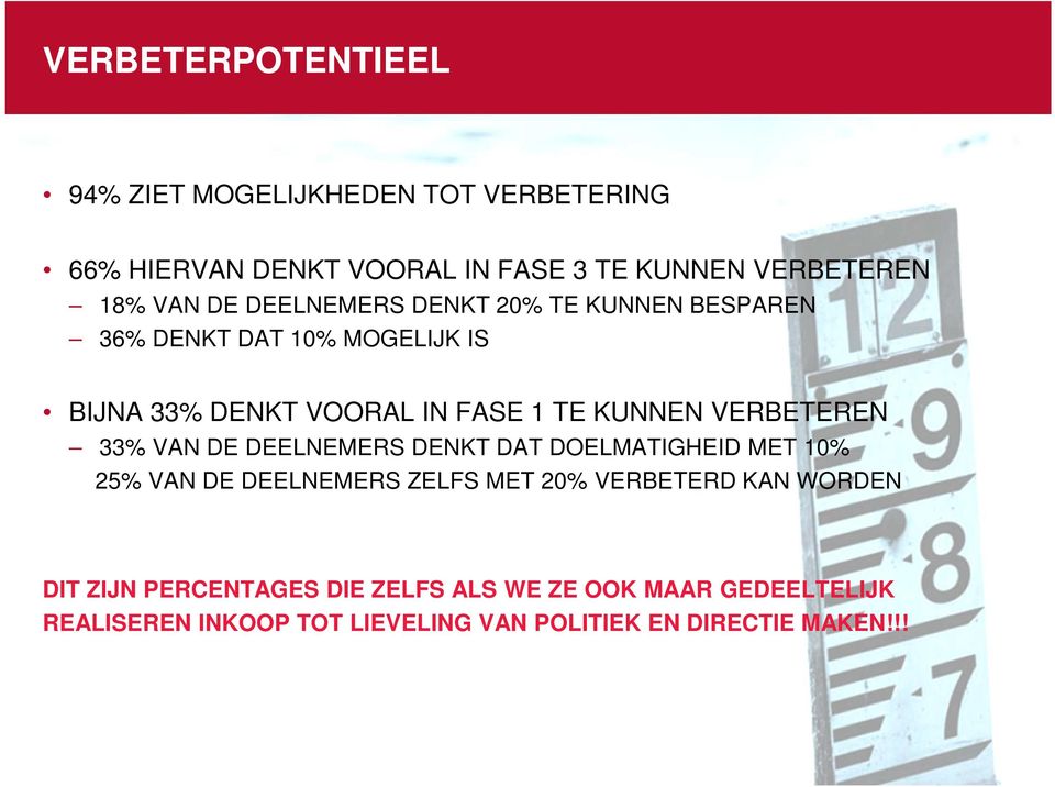 VERBETEREN 33% VAN DE DEELNEMERS DENKT DAT DOELMATIGHEID MET 10% 25% VAN DE DEELNEMERS ZELFS MET 20% VERBETERD KAN WORDEN