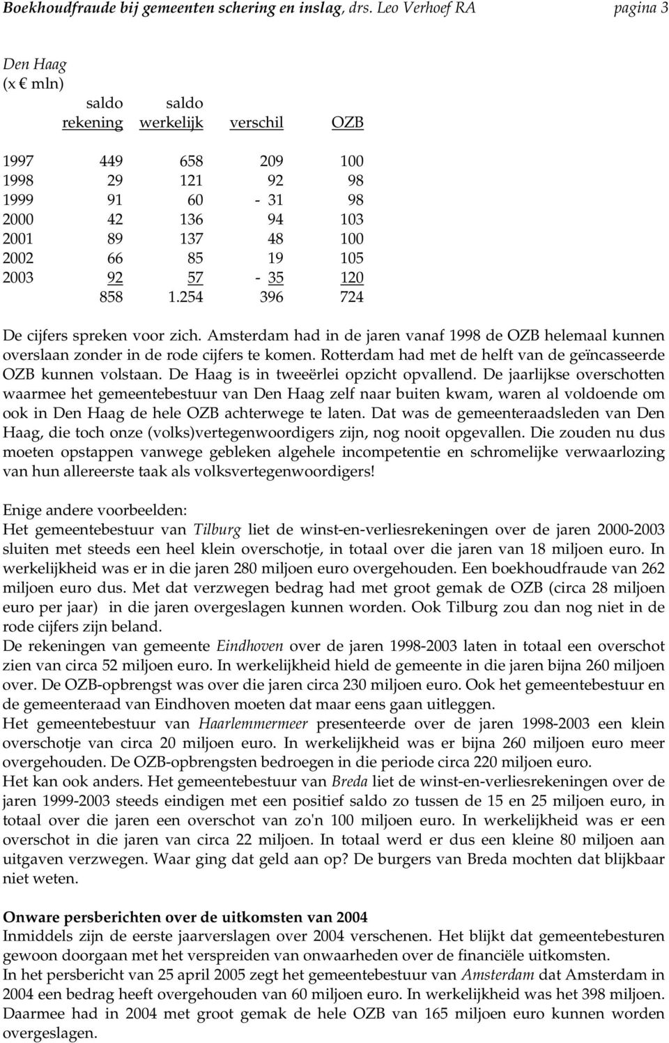 254 396 724 De cijfers spreken voor zich. Amsterdam had in de jaren vanaf 1998 de OZB helemaal kunnen overslaan zonder in de rode cijfers te komen.