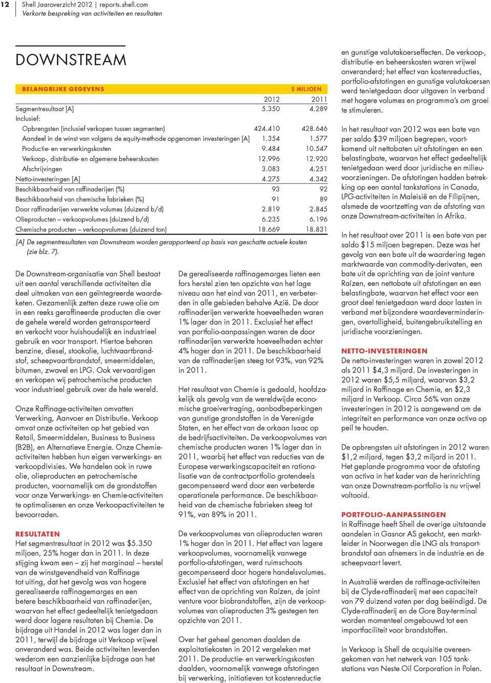 577 Productie- en verwerkingskosten 9.484 10.547 Verkoop-, distributie- en algemene beheerskosten 12.996 12.920 Afschrijvingen 3.083 4.251 Netto-investeringen [A] 4.275 4.