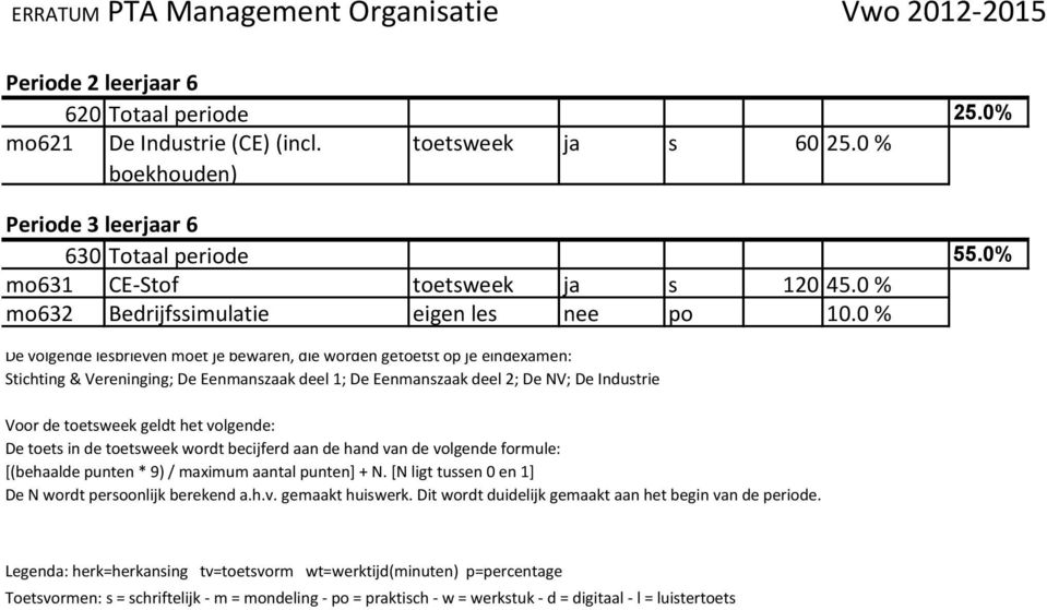 0 % De volgende lesbrieven moet je bewaren, die worden getoetst op je eindexamen: Stichting & Vereninging; De Eenmanszaak deel 1; De Eenmanszaak deel 2; De NV; De Industrie Voor de toetsweek geldt