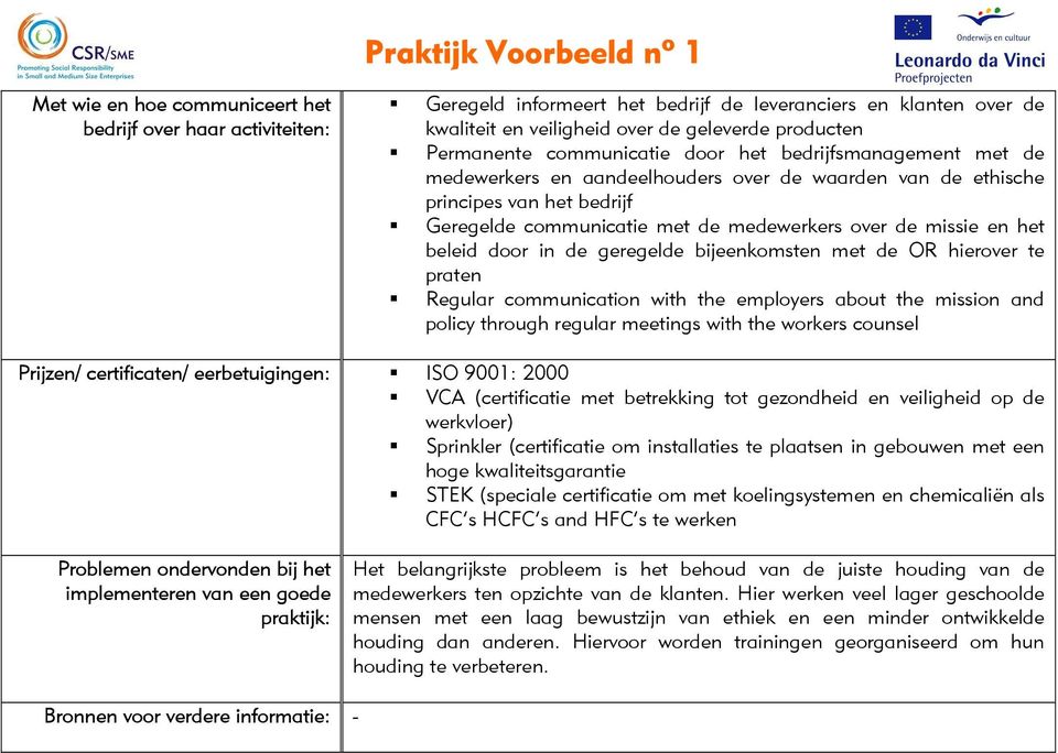 beleid door in de geregelde bijeenkomsten met de OR hierover te praten Regular communication with the employers about the mission and policy through regular meetings with the workers counsel Prijzen/