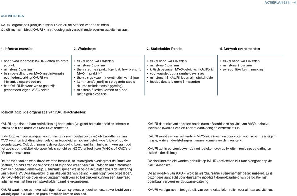 Netwerk evenementen open voor iedereen: KAURI-leden én grote publiek minstens 3 per jaar basisopleiding over MVO met informatie over ledenwerking KAURI en lidmaatschapsprocedure het KAURI-lid waar we