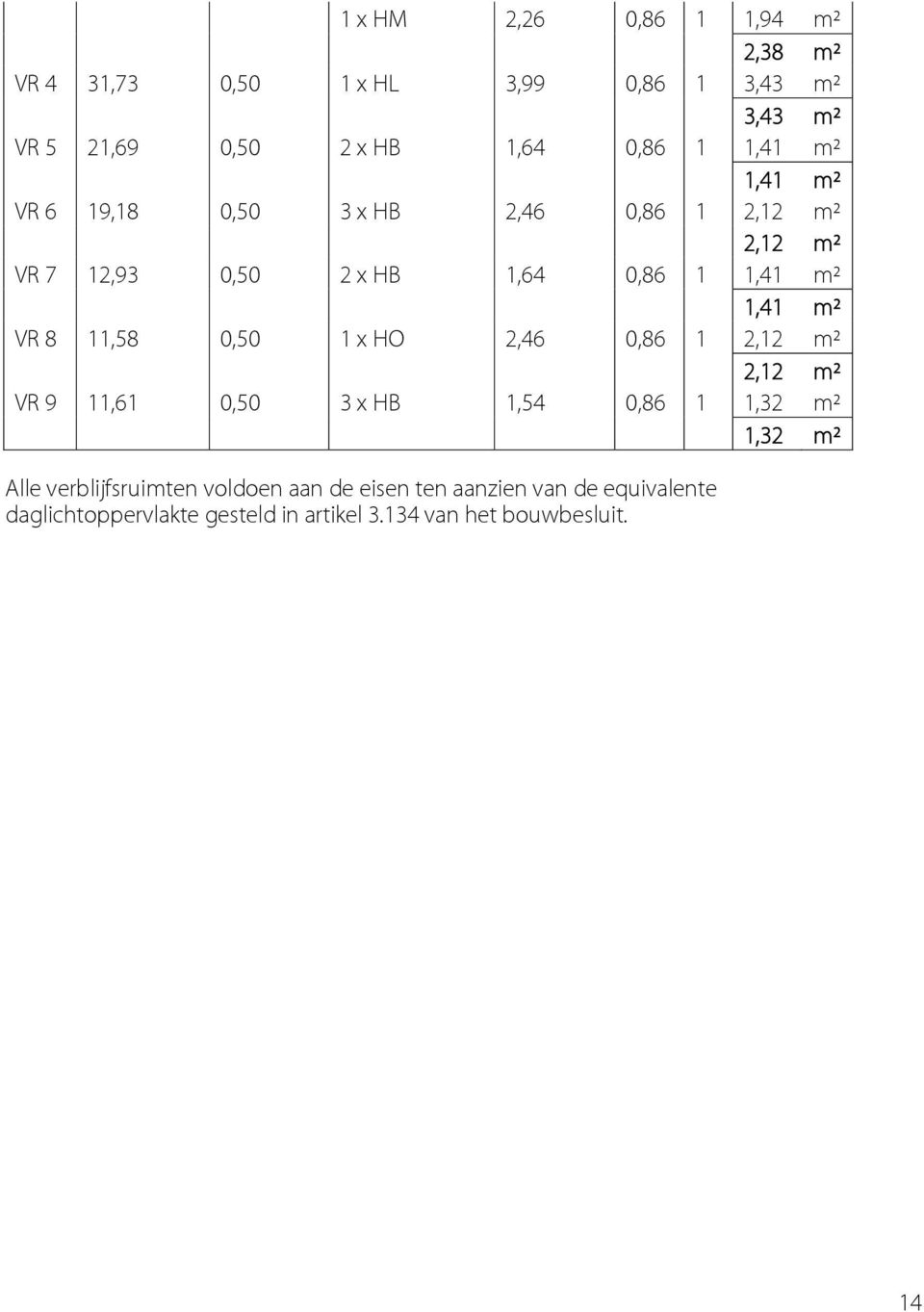 8 11,58 0,50 1 x HO 2,46 0,86 1 2,12 m² 2,12 m² VR 9 11,61 0,50 3 x HB 1,54 0,86 1 1,32 m² 1,32 m² Alle verblijfsruimten