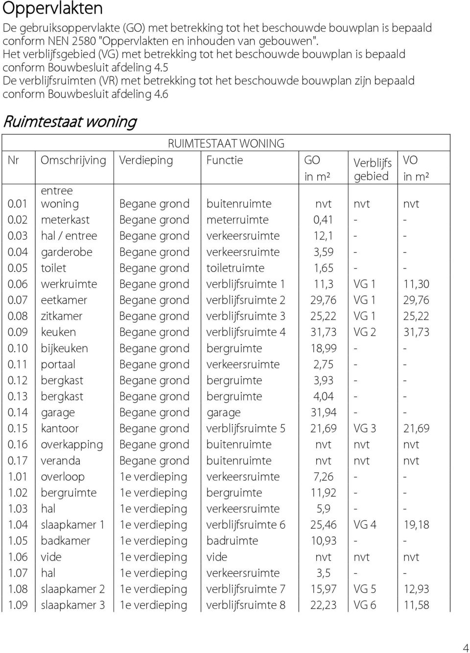 5 De verblijfsruimten (VR) met betrekking tot het beschouwde bouwplan zijn bepaald conform Bouwbesluit afdeling 4.