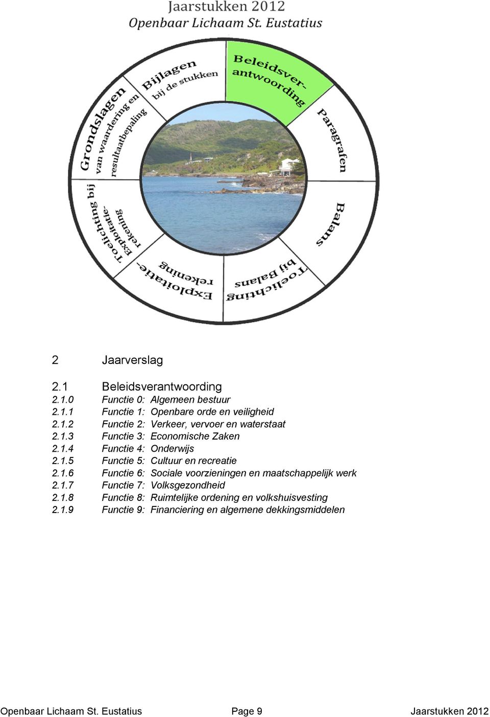 1.7 Functie 7: Volksgezondheid 2.1.8 Functie 8: Ruimtelijke ordening en volkshuisvesting 2.1.9 Functie 9: Financiering en algemene dekkingsmiddelen Openbaar Lichaam St.