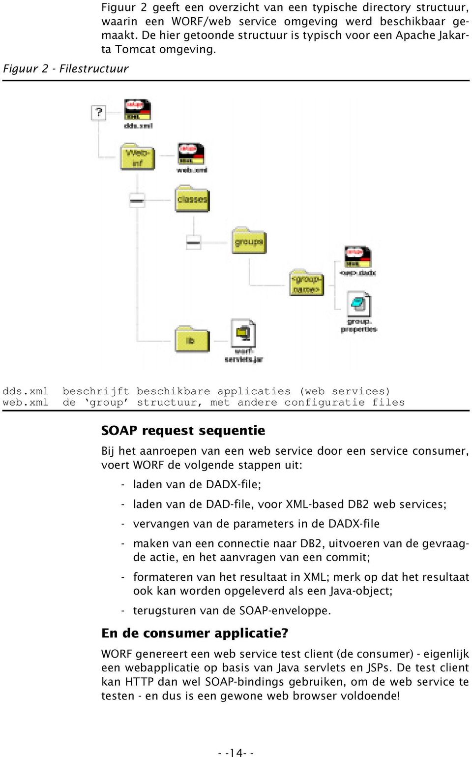 xml de group structuur, met andere configuratie files SOAP request sequentie Bij het aanroepen van een web service door een service consumer, voert WORF de volgende stappen uit: - laden van de