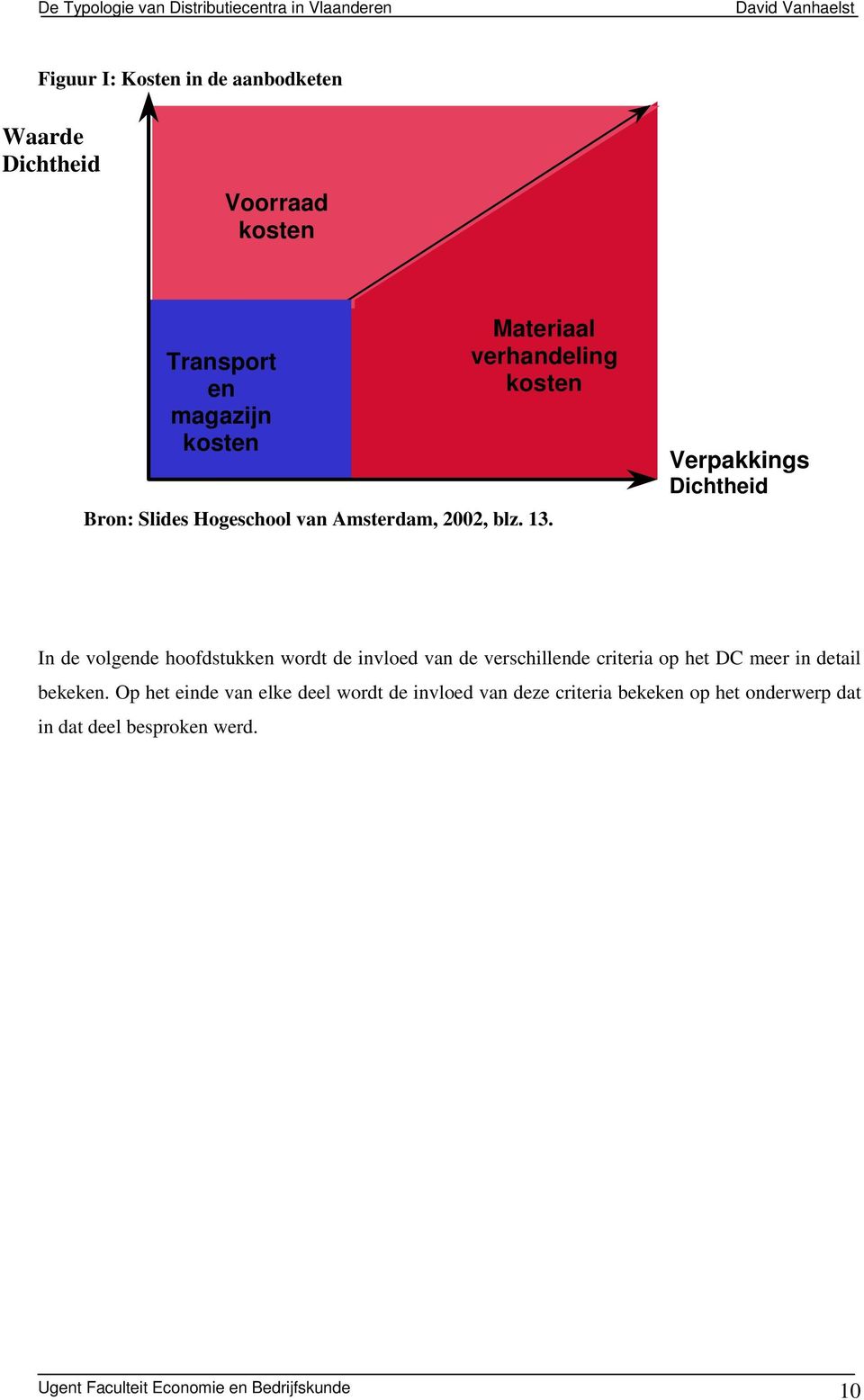 Verpakkings Dichtheid In de volgende hoofdstukken wordt de invloed van de verschillende criteria op het DC meer in