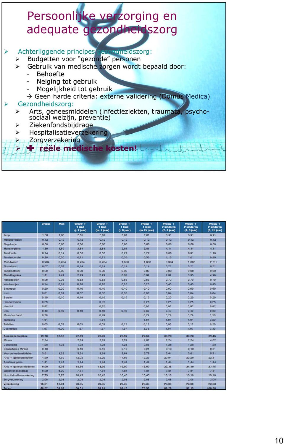 Geen harde criteria: externe validering (Domus Medica) Gezondheidszorg: Arts, geneesmiddelen (infectieziekten,