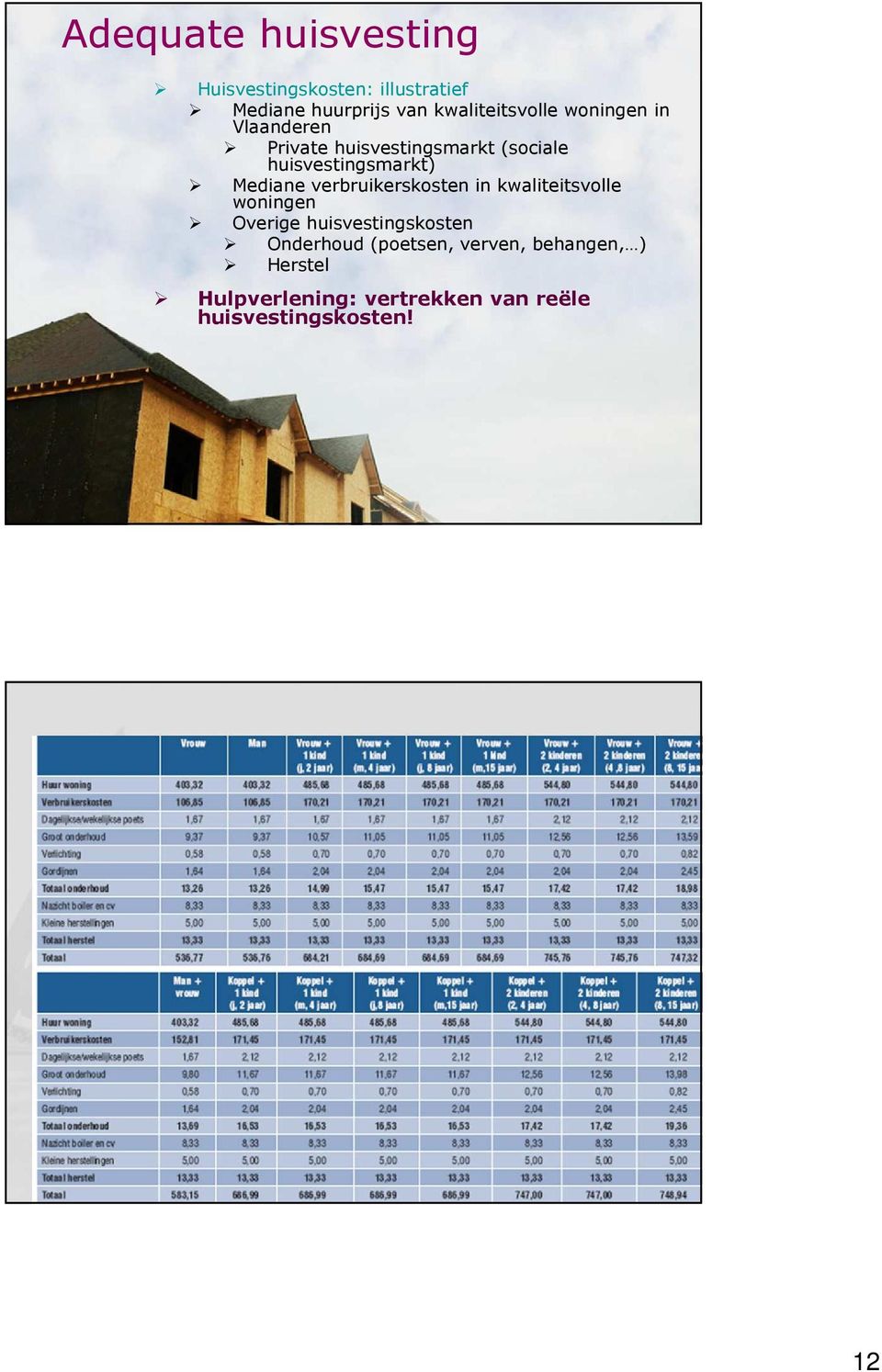huisvestingsmarkt) Mediane verbruikerskosten in kwaliteitsvolle woningen Overige