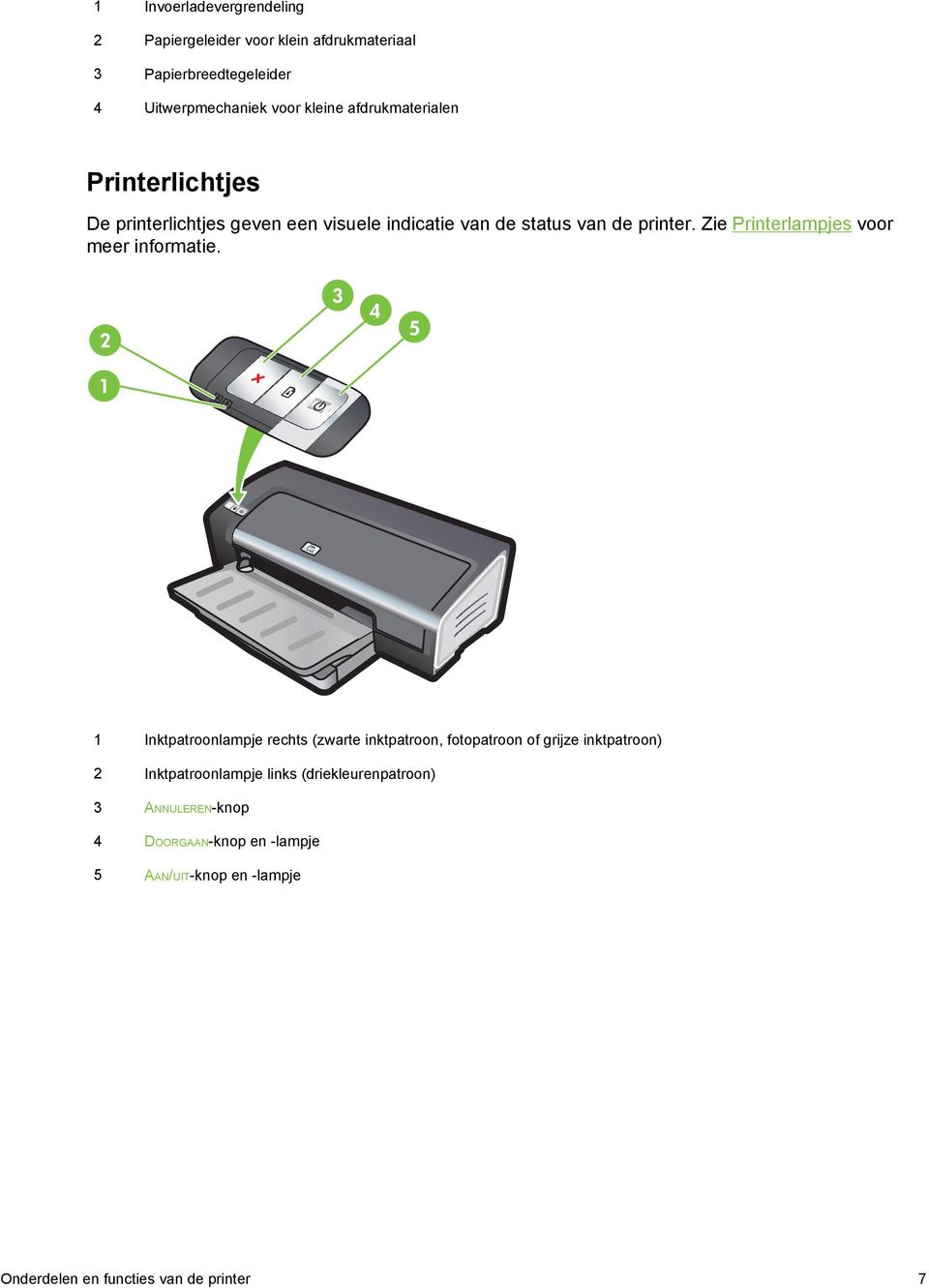 Zie Printerlampjes voor meer informatie.